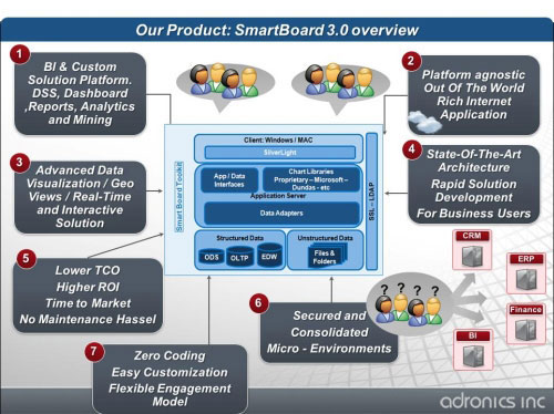 smartboard