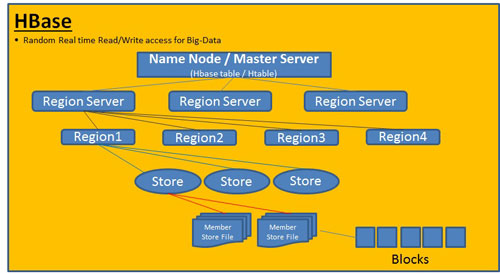 Hbase-photo