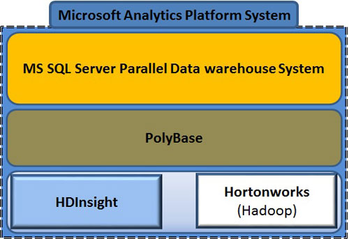 microsoft-aps