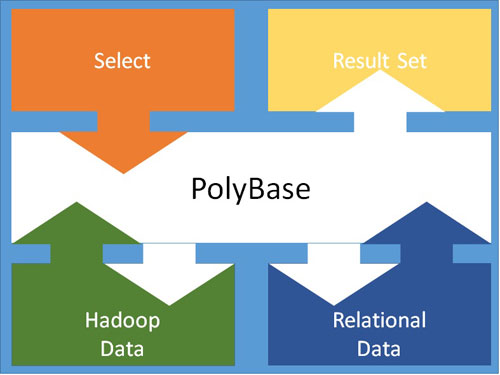 sql-pwd